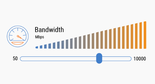 Low Latency, High Performance