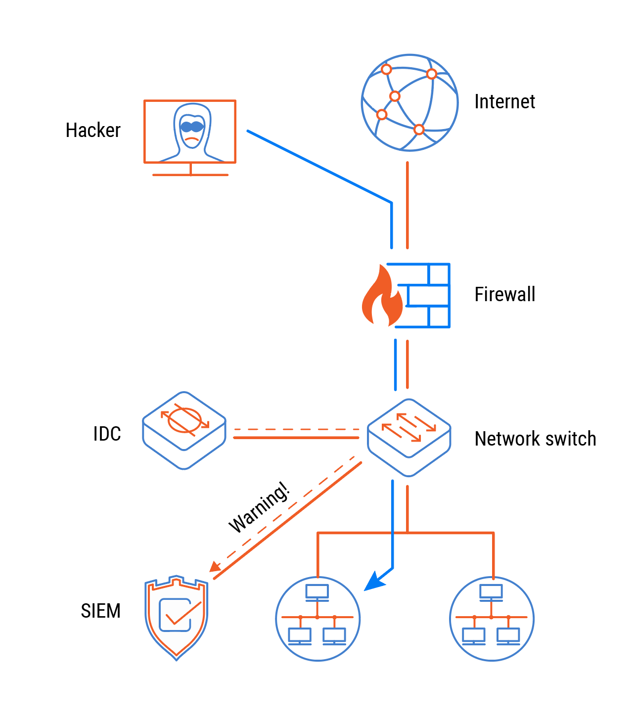 Risks of IPv6 for Business: What They Are and How to Avoid Them